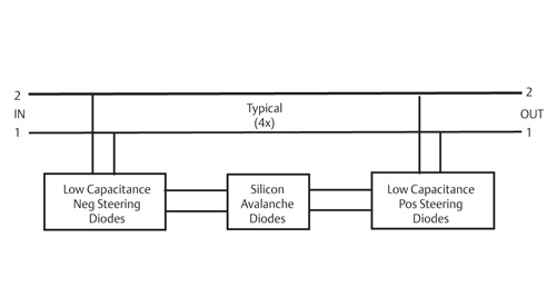 Edco CAT6-5POE series installation diagram